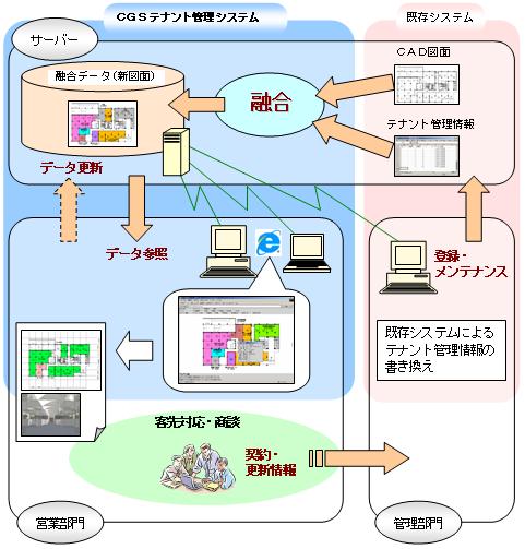 システム構成概念図