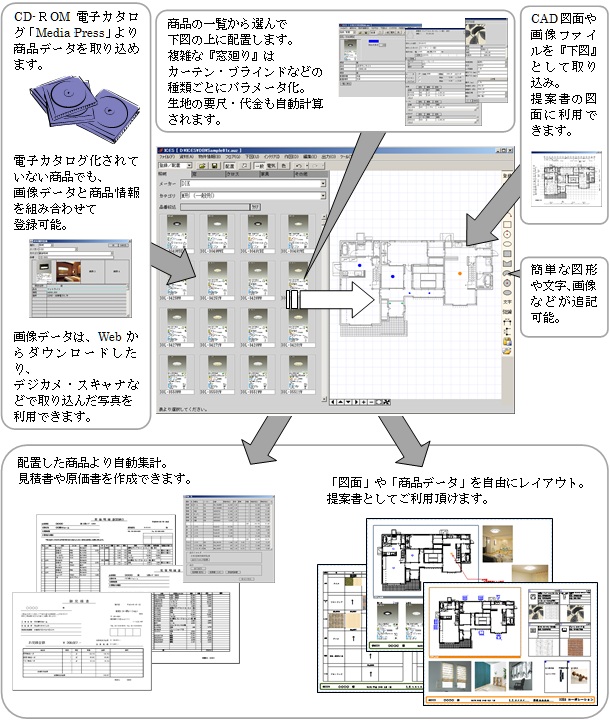 操作画面