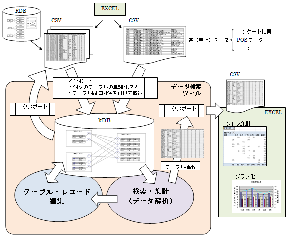 データ検索ツール概要図